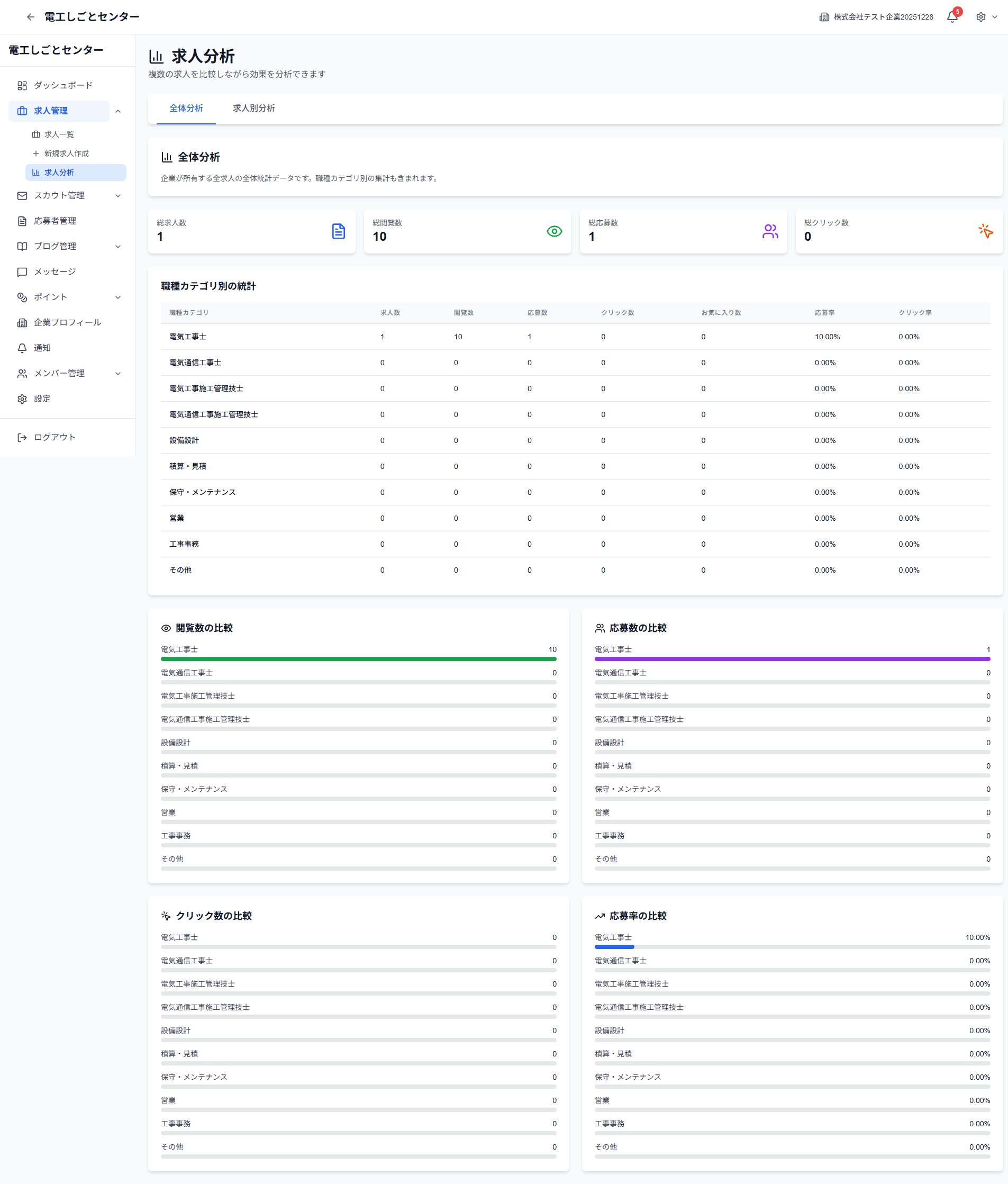 求人分析ページ全体
