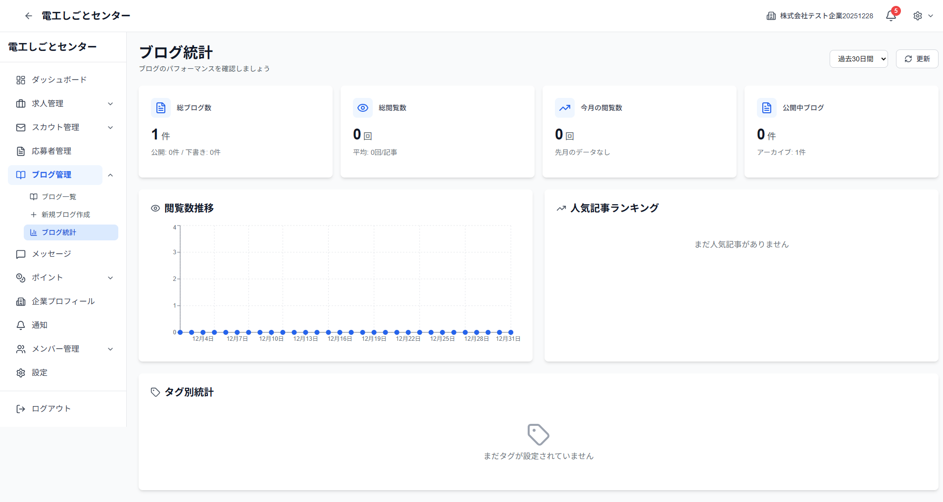 ブログ統計ページ全体