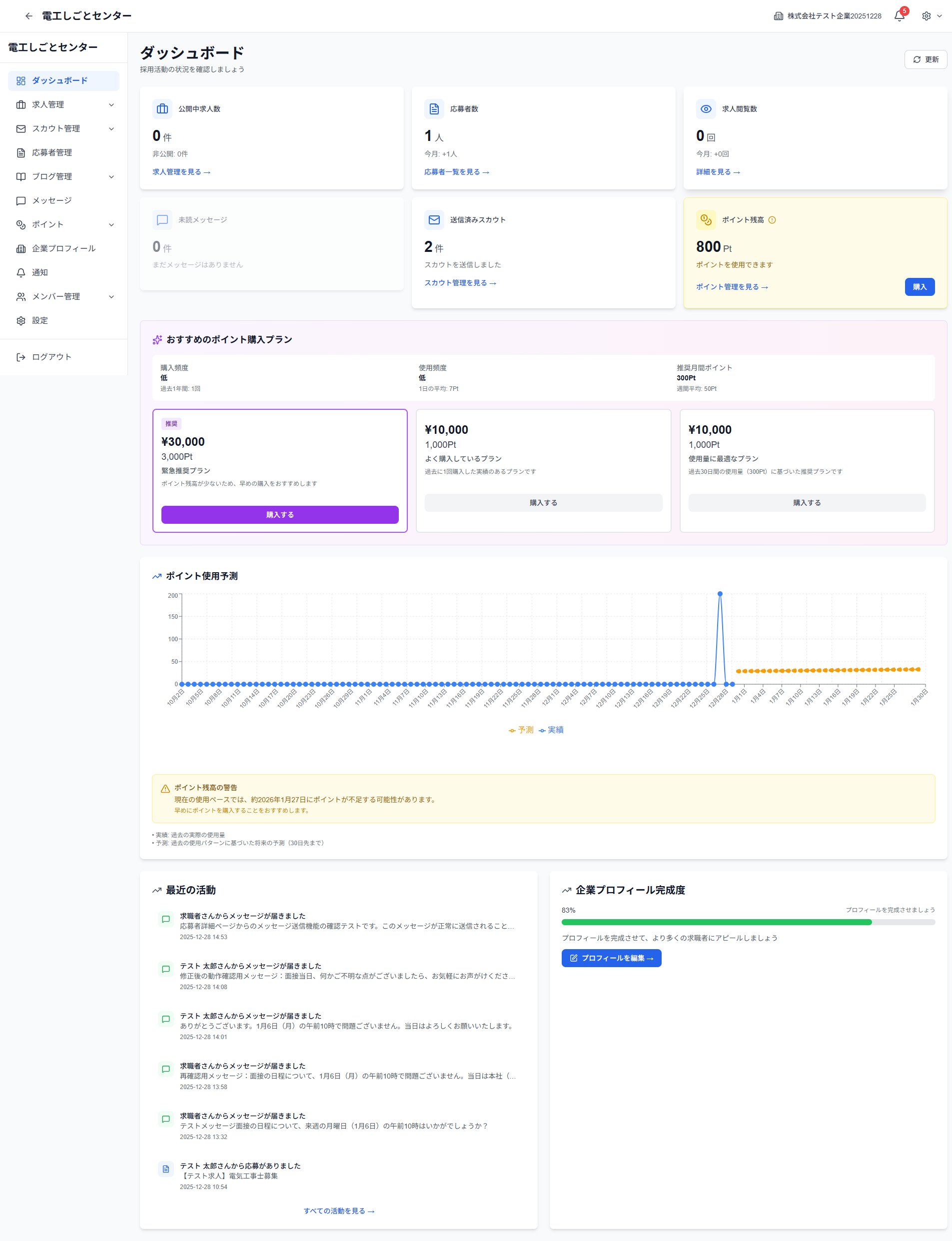 ダッシュボードページ全体